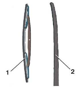 1.51 ���������� � ��������� ������ ����� ����� 2000-2007 ����