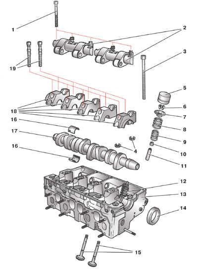 2.9 ������ ������������ ��������� ����� ����� 2000-2007 ����
