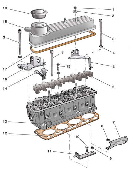 2.9 ������ ������������ ��������� ����� ����� 2000-2007 ����