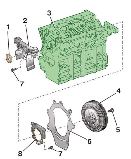 2.10 ������ ��������� �������� ����������� ���� ����� ����� 2000-2007 ����