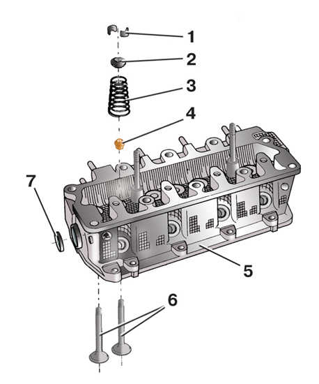 2.12.2 ���������� ����� ����� 2000-2007 ����