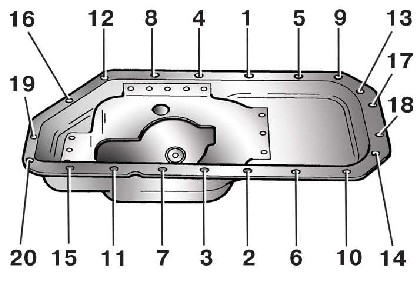 3.1 ������ � ��������� ��������� ������� ��������� ����� ����� 2000-2007 ����
