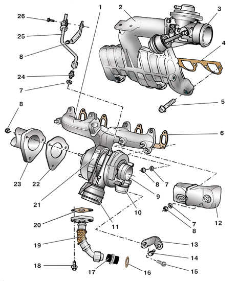 4.28 ������ � ��������� ���������������� ����� ����� 2000-2007 ����