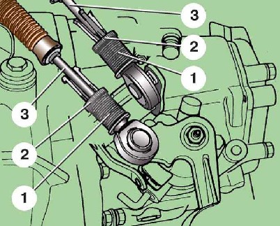 7.1.2.8 ����������� ������� ������������ ������� ����� ����� 2000-2007 ����