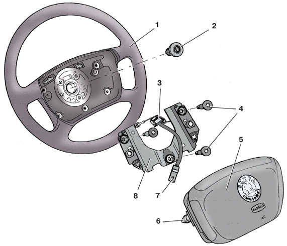 8.1 ������ � ��������� �������� ������ ����� ����� 2000-2007 ����