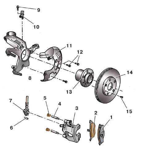 9.5.1 ��������� �������� ��������� ������ ���� FS III ����� ����� 2000-2007 ����