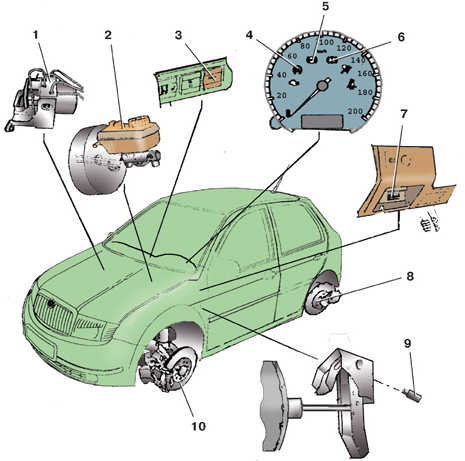 9.10.1 ����������������� ������� (ABS) ����� ����� 2000-2007 ����