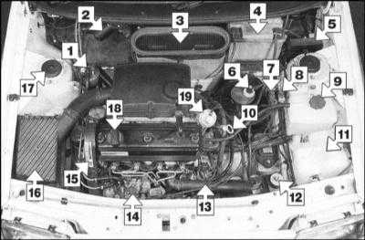 3.3.1 Текущее обслуживание автомобиля - дизельные модели Skoda Felicia