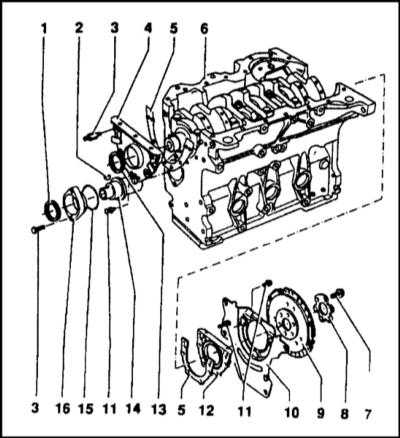 4.3.17 Описание основных узлов и механизмов Skoda Felicia