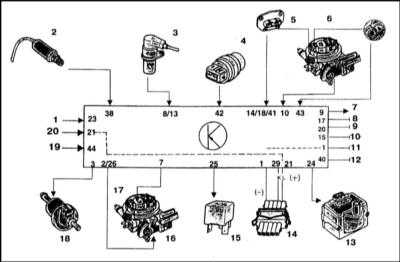 6.2.5 Снятие и установка компонентов системы Bosch Mono-Motronic Skoda Felicia