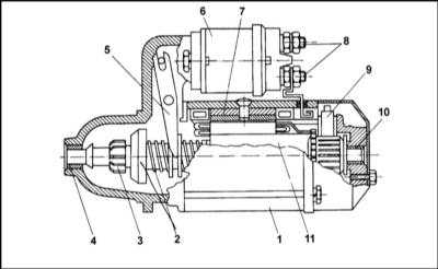 7.1.8 Снятие и установка стартера Skoda Felicia