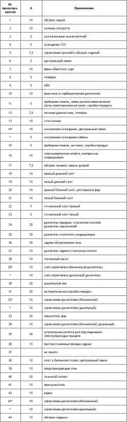 2.51.2 Панель предохранителей и панель реле Skoda Octavia