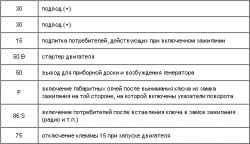 2.51.4 Замок зажигания Skoda Octavia