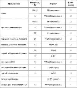 2.53.7 Перечень ламп Skoda Octavia