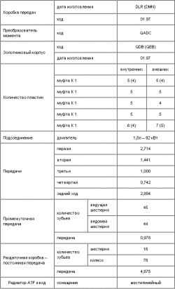 5.2.1 Автоматическая коробка передач 01М Skoda Octavia