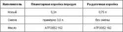 5.2.1 Автоматическая коробка передач 01М Skoda Octavia