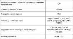 9.2.3 Рулевое управление Skoda Octavia