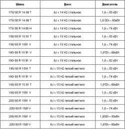 10.2 Шины Skoda Octavia