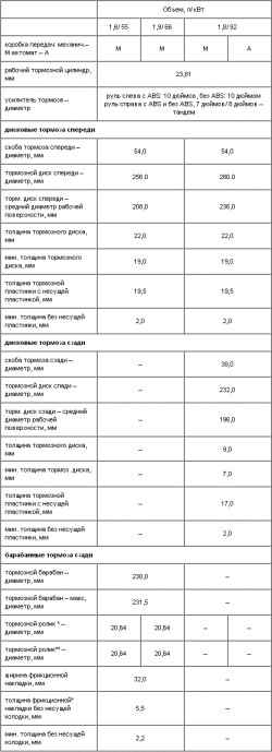 11.0 Тормоза Skoda Octavia