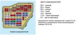 12.4.1 Основная схема –