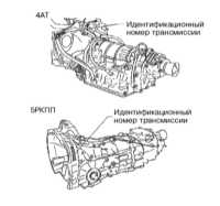 1.2 Идентификационные номера автомобиля Subaru Forester