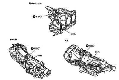 1.2 Идентификационные номера автомобиля Subaru Forester