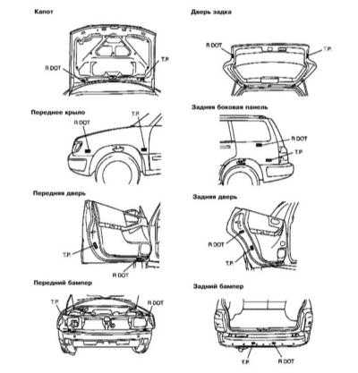 1.2 Идентификационные номера автомобиля Subaru Forester