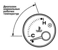 2.3 Контрольно-измерительные приборы и органы управления Subaru Forester