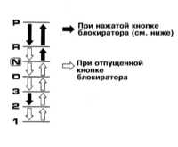 2.5 Приемы эксплуатации Subaru Forester
