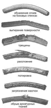 3.25 Проверка состояния, регулировка усилия натяжения и замена приводных ремней Subaru Forester