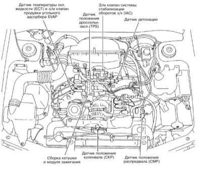 6.0 Системы питания и выпуска Subaru Forester