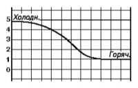 8.2 бортовой диагностики (OBD) - принцип функционирования и коды неисправностей. Сигналы в цепях управления Subaru Forester