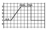 8.2 бортовой диагностики (OBD) - принцип функционирования и коды неисправностей. Сигналы в цепях управления Subaru Forester