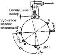 8.4 Информационные датчики, реле и исполнительные устройства - общая информация Subaru Forester