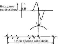 8.4 Информационные датчики, реле и исполнительные устройства - общая информация Subaru Forester