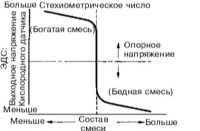 8.4 Информационные датчики, реле и исполнительные устройства - общая информация Subaru Forester