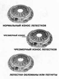 10.4 Снятие и установка исполнительного цилиндра сцепления Subaru Forester