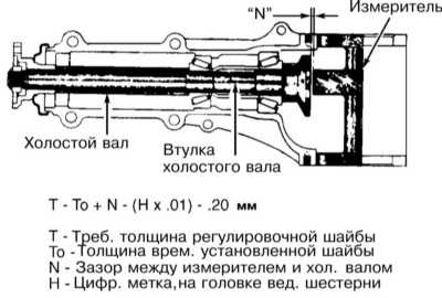 10.16 Капитальный ремонт дифференциала Subaru Forester