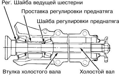 10.16 Капитальный ремонт дифференциала Subaru Forester