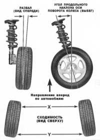 12.29 Регулировка геометрии подвески Subaru Forester