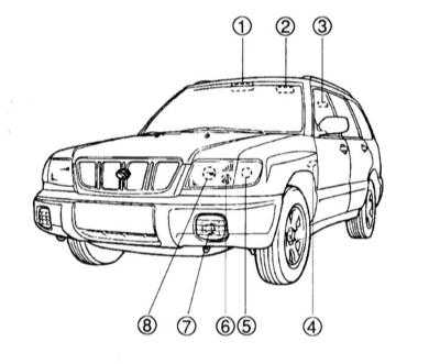 14.1 Спецификации Subaru Forester