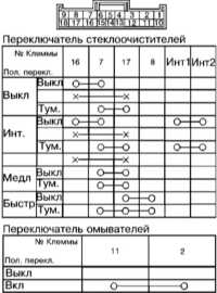 14.24 Очистители и омыватели стекол - общая информация, регулировка и проверка состояния компонентов Subaru Forester