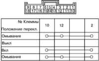 14.24 Очистители и омыватели стекол - общая информация, регулировка и проверка состояния компонентов Subaru Forester