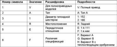 1.2 Идентификационные номера и информационные ярлыки Subaru Legacy Outback