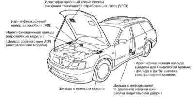 1.2 Идентификационные номера и информационные ярлыки Subaru Legacy Outback
