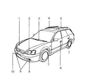 2.3.1 Оборудование автомобиля, расположение приборов и органов управления Subaru Legacy Outback