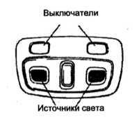 2.3.4 Органы управления и оборудование салона Subaru Legacy Outback