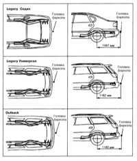 2.5.24 Буксировка прицепа Subaru Legacy Outback