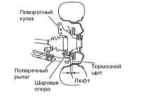3.11 Проверка состояния компонентов подвески Subaru Legacy Outback