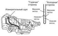 3.24 Замена ATF автоматической трансмиссии Subaru Legacy Outback